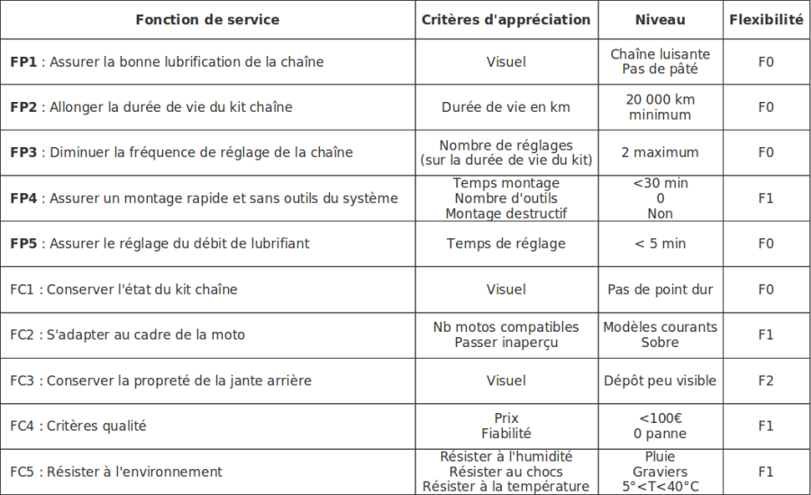 graisseur-fctservice.png graisseur-fctservice.png