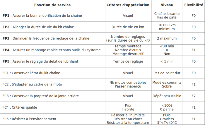 projets graisseur moto dossier TyFab L atelier 